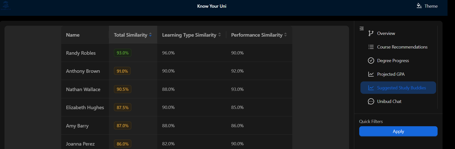 KnowYourUni — ML student analytics platform, screenshot 2 of 6